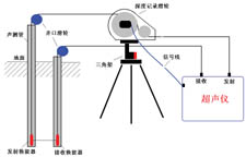 埋管超声波测试