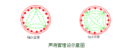 埋管超声波测试