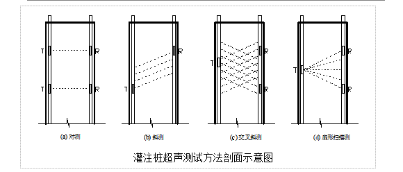 埋管超声波测试