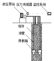 单桩自平衡法检测