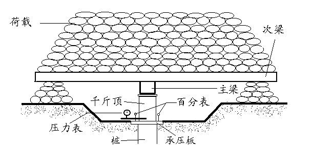 浅层平板载荷试验