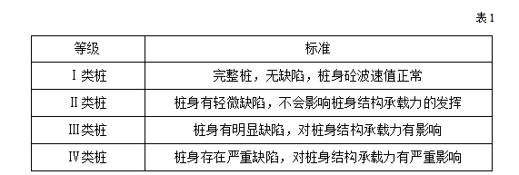 杭州地铁6号线一期工程双浦车辆基地